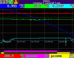 vier_trend